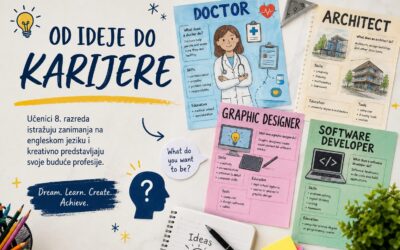 Razmišljamo o budućnosti